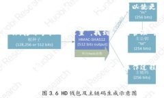 关于“小狐钱包”的权限