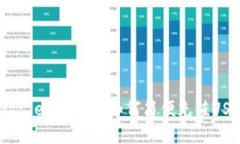 略谈: ePay钱包如何简便充