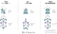 要将CORE代币提现到小狐狸