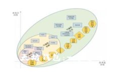 用 Java API 创建以太坊钱包