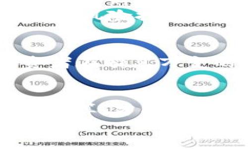   揭开比特币子钱包的面纱：如何智慧管理你的加密资产 / 
 guanjianci 比特币, 子钱包, 加密资产, 资产管理 /guanjianci 

引言：加密资产新纪元
在如今的数字化时代，区块链技术的崛起为我们的金融未来打开了无数个可能性，而比特币无疑是这一革命的先锋。你可能听说过比特币——一种去中心化的数字货币，或者说是“数字黄金”。但今天，我们要深入探讨的，是一个更具挑战性的概念：比特币子钱包。这是什么？它有什么用？如果我告诉你，这能够“智慧管理你的加密资产”，你会相信吗？也许你会想：这…真的吗？继续阅读，我们将为你解开这个谜团。

1. 什么是比特币子钱包？
首先，让我们明确一个基本概念：比特币子钱包是主钱包的一个分支。想象一下，这就像你的家（主钱包）里有许多房间（子钱包），每一个房间都可以独立存放不同的资产和信息。子钱包并不是独立存在的，它们依附于主钱包，但功能和用途却各异。这样的结构便于管理，可以让你在进行各类交易时，保持财务的清晰和条理。

例如，你可以设置一个子钱包来专门用于日常消费，一个子钱包用于投资，另一个则可以用来储蓄。这种分层管理的方式，无疑是对你的资产进行更智慧化、有效化的管理。有了子钱包，你再也不用担心交易混淆或资产丢失的问题。

2. 为什么需要子钱包？
那么，为什么我们要使用子钱包呢？这里有几个值得关注的理由：
ul
listrong组织性优势：/strong子钱包让你的资产管理变得更加井井有条。每天的支出、投资、甚至是赠与，都可以在不同的子钱包中清楚分类，便于审计和追踪。/li
listrong风险隔离：/strong通过子钱包，你可以将高风险投资和低风险资产分开，从而避免潜在的风险蔓延。例如，如果你在某个子钱包里进行高风险交易，而结果不尽如人意，其他钱包里的资产就不会受到影响。/li
listrong隐私性：/strong某些交易你可能不想让别人知道，比如私人之间的小额交易。通过子钱包，你可以保护你的隐私，不必每次都在主钱包中暴露所有交易细节。/li
/ul

3. 如何创建比特币子钱包？
创建子钱包可能听起来有点复杂，但实际上它并不像你想象的那么难。以下是一些基本步骤：
ol
listrong选择钱包软件：/strong有很多比特币钱包提供子钱包功能，如Electrum、Exodus等。选择你最信任的品牌。/li
listrong设定子钱包：/strong在钱包软件中，你通常可以找到选项来创建子钱包。你可以为其命名，设定使用目的，比如“投资”或“日常支出”。/li
listrong进行操作：/strong创建后，你就可以把比特币从主钱包转移到子钱包，开始你的加密资产管理之旅了。/li
/ol

4. 管理和使用子钱包的技巧
使得子钱包使用更加高效的技巧有很多…让我们来看看：
ul
listrong定期审计：/strong定期查看每个子钱包的余额和使用情况，确保不会有遗忘的资产。这是管理加密资产的良好习惯。/li
listrong设定预算：/strong为每个子钱包设定一个预算，通过限额控制支出。例如，你可以设定每周在生活开销子钱包中的支出上限，避免不必要的浪费。/li
listrong投资多样化：/strong如果你将所有投资放在一个子钱包中，风险会集中。你可以把不同的投资项目分到不同的子钱包里，实现资产的多样化。/li
/ul

5. 比特币子钱包的安全性问题
当然，安全性是我们在使用比特币时绝对不能忽视的话题。虽然子钱包可以帮助你更好地组织资产，但如果不注意安全措施，那么所有的努力可能会付之东流。
首先，你需要为你的主钱包设置强密码，千万不要轻易分享。另外，启用双因素认证（2FA）可以为你的账户增加一道额外的安全防线。
其次，考虑定期备份你的钱包信息，尤其是当你创建了新的子钱包时。备份可以帮助你在设备丢失或技术故障时恢复资产。

6. 文化因素与比特币子钱包的普及
在中国，比特币的流行与文化因素密切相关，例如年轻一代对新技术的迅速接受，和在经济不确定性下寻求财富保值的愿望。比特币子钱包正好契合了这种需求。它让用户能够更灵活和安全地管理自己的财富，让每一位投资者都能成为自己资产的真正掌控者。
在美国和西方国家，比特币作为一种投资工具已经深入人心，许多人将其视为对冲通货膨胀的手段。子钱包的概念也在这些国家得到了很好的传播。许多投资者对于将资产分散放在多个子钱包中，形成风险控制和投资规划策略，表现出了高度的兴趣。

7. 未来展望：比特币与子钱包的演变
未来，比特币及其子钱包的功能可能会不断发展。随着技术的进步，我们期待看到更智能的子钱包管理工具，可能会有AI帮助个人投资者资产配置，智能算法实时监控市场变化，给出交易建议，让投资者在瞬息万变的市场中立于不败之地。你是不是也在想，这样的未来会不会让我们的投资智慧上升到一个新的高度呢？

结论：把握加密资产的未来
总的来说，比特币子钱包不仅仅是管理资产的工具，更是一种智慧与策略的结合。当我们愈发依赖数字化资产时，如何有效管理这些资产变得越来越重要。利用子钱包的概念，做好资产分类，制定合理预算，才能在波动大的加密市场中保持冷静和理智。
所以，你准备好为你的数字资产建立一个结构清晰的子钱包了吗？这或许是你在加密资产管理旅程中的又一重要一步…