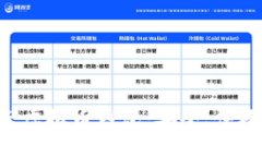2023年必备的5大虚拟币钱包