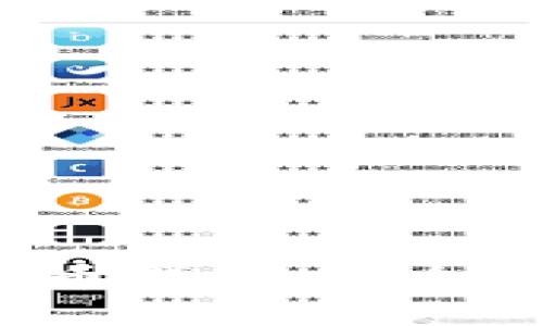 如何选择适合你的虚拟币钱包：安全、便捷与流行文化的结合