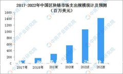 MetaMask 提币费用的全面解