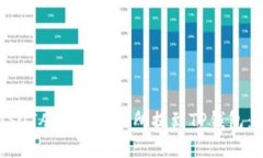 如何将USDT从欧易交易所提