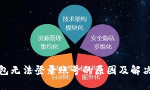 小狐狸钱包无法登录账号的原因及解决方案详解