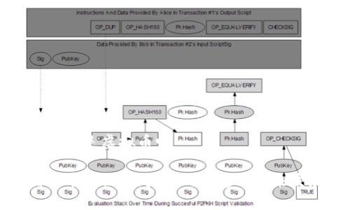 伯恩币是虚拟币吗 

伯恩币揭秘：虚拟币的崛起与未来发展