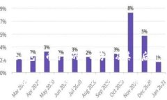 狐狸钱包代币名称的命名