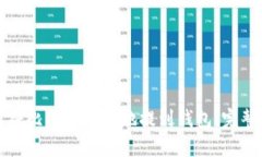 如何将比特币安全地提到