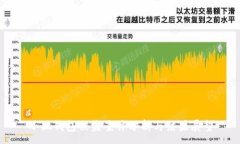 :小狐钱包被盗案件分析与