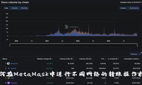 如何在MetaMask中进行不同网络的转账操作指南