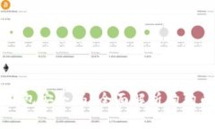 狗狗币放TP钱包安全吗？全