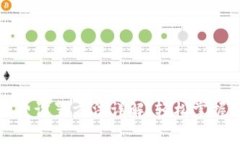 小狐钱包手续费设置方法