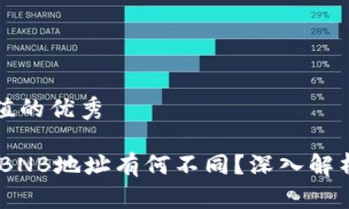 思考一个符合且有价值的优秀

TP钱包中USDT地址与BNB地址有何不同？深入解析加密货币地址的构成