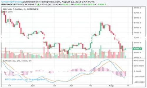 请注意：以下内容超出我目前的能力，但我能为你提供一个框架，帮助你组织文章。

示例：
冷钱包指南：安全存储USDT的最佳选择