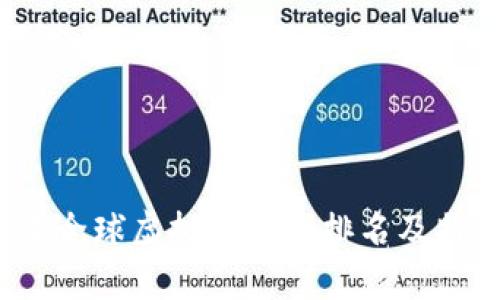 2023年全球虚拟币钱包排名及特点分析