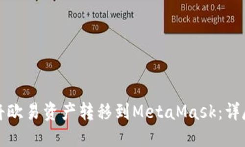 如何将欧易资产转移到MetaMask：详尽指南